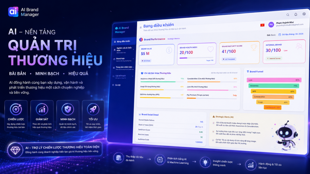 AI Branding Platform